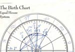 Horoscope chart